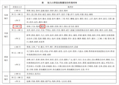 园区精耕产业，助推城市人口回流！