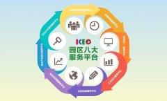 园区创新八大服务平台，一站式服务，全方位满足！