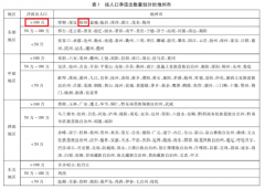 园区精耕产业，助推城市人口回流！