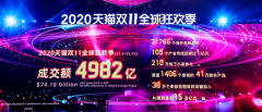 奋斗正当时，园区电商企业铆足干劲创赢双十一！