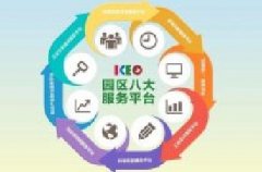 园区创新八大服务平台，一站式服务，全方位满足！
