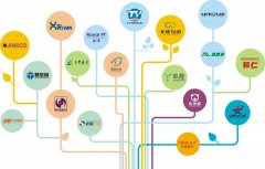 深度分析，为什么企业办公选择入驻园区？
